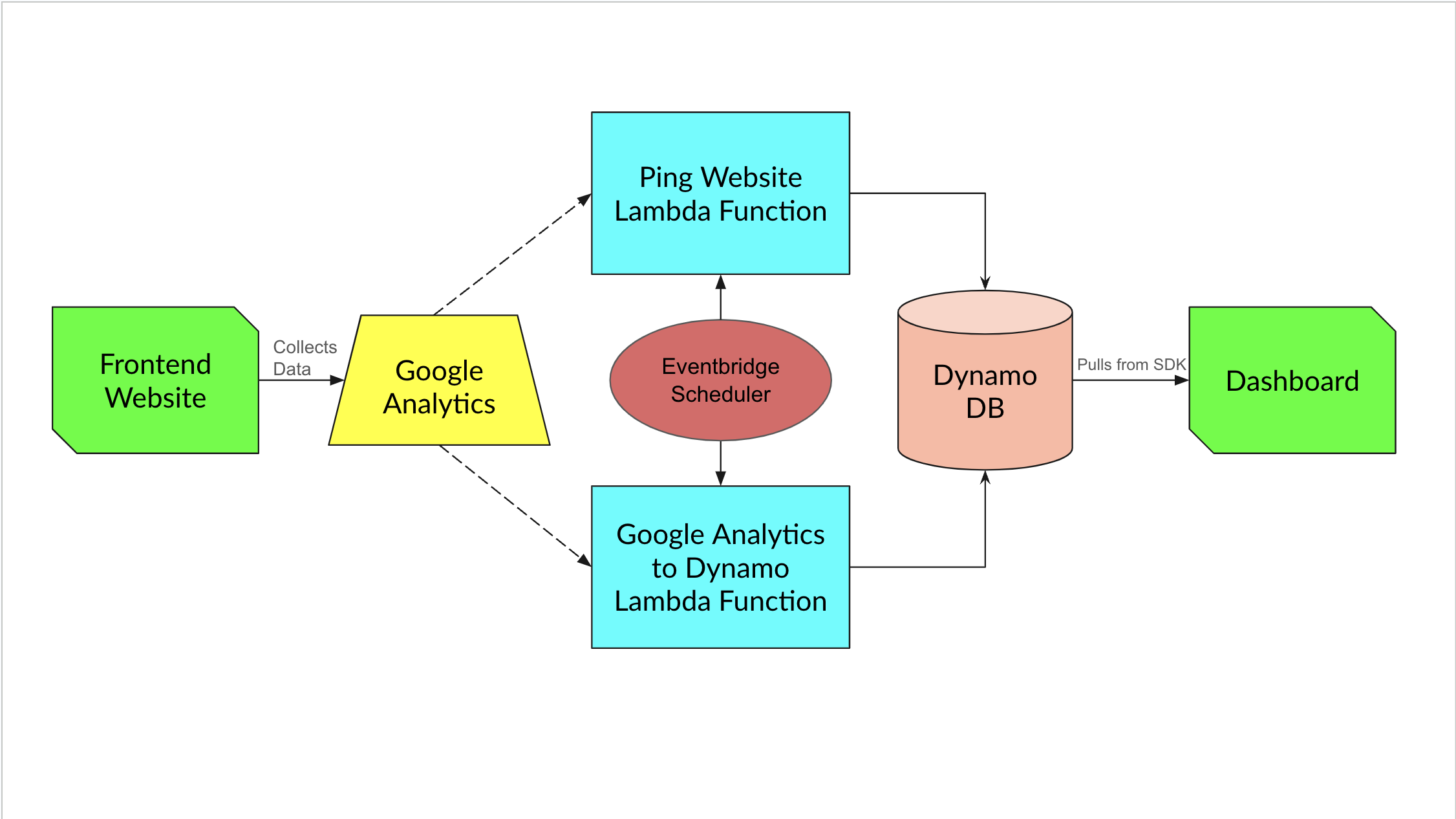 Diagram explaining the process